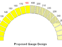 proposed 04 gauge