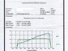 dyno