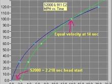 mph vs time with head start.jpg