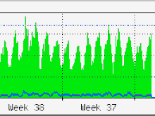 switch9b.fmt.he.net.33.7200.1128952800.gif