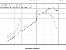DYNO 1/13/06