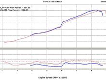 dyno compare test pipe.JPG