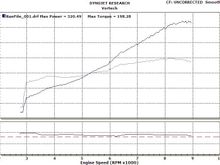 Before - Vortech 7#'s