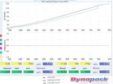 Dyno Boost S1997.jpg