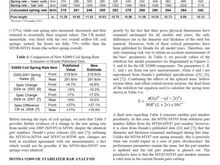 twohoos_OEsprings_p5of6rev1.jpg