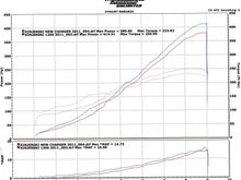before and after K-pro, cam keys, N1220sl to N1200, custom CAI and valve cover venting