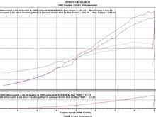 F20C CTSC N1000 AC Vs F20 N1220SL Js header
