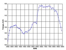 S2000torque.jpg