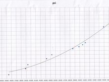 sc boost plot