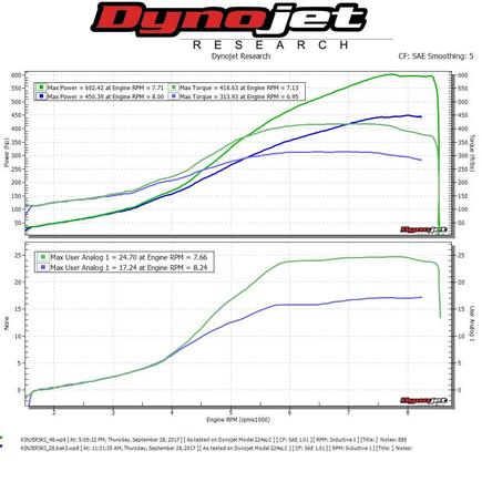 ptuning gtx3582 gen 2 f22 93 e10 and e85