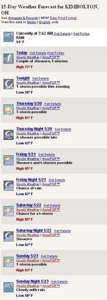SaltForkWeather.JPG