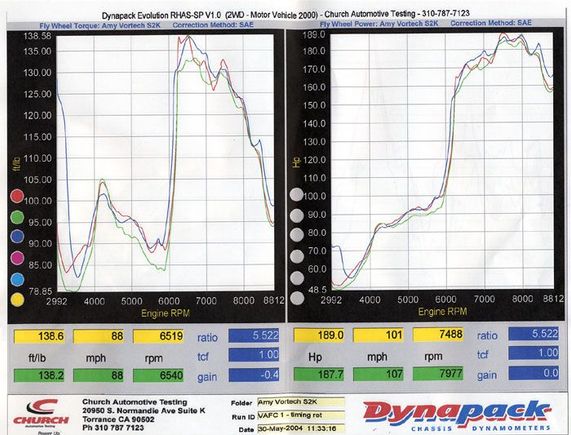 dyno053004.jpg