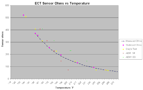 ECT Chart 4