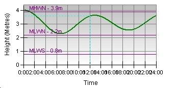 Tide Plotter Graph.jpg