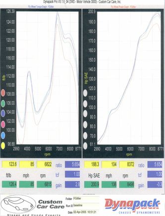 Dyno_4-02-05.jpg