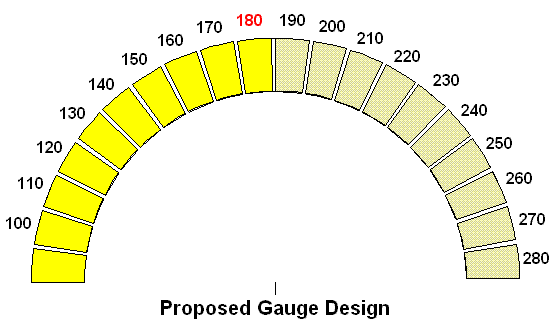 proposed 04 gauge