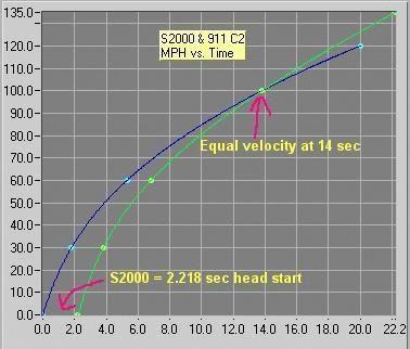 mph vs time with head start.jpg