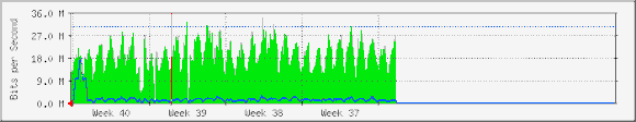 switch9b.fmt.he.net.33.7200.1128952800.gif