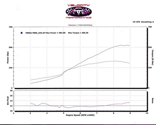 583 dyno.jpg