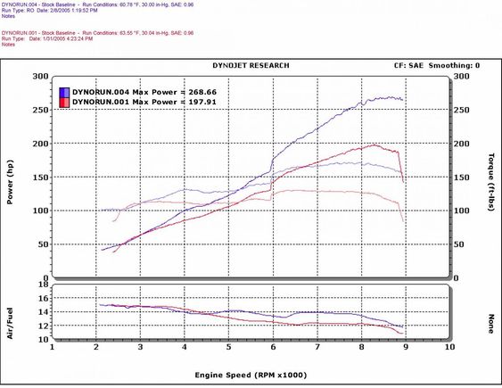 dyno_sae.jpg