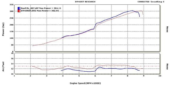 dyno compare test pipe.JPG