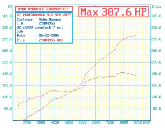 dyno2.jpg