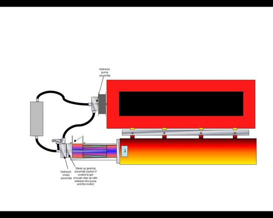 hydro pump AFSC.JPG