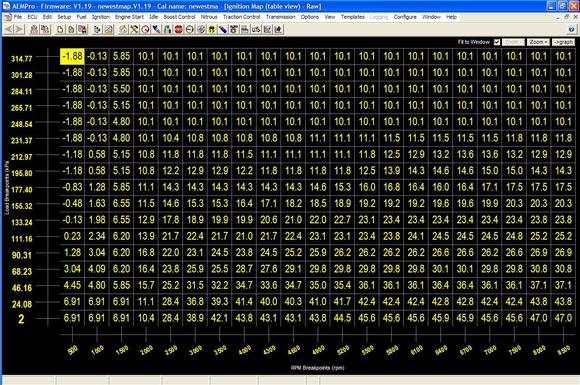 My ignition map.  Tuned to roughly 200-220 KPA on 91 octane