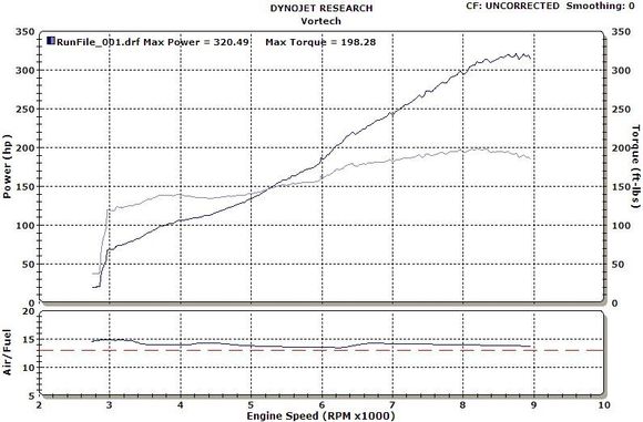 Before - Vortech 7#'s