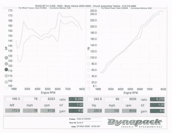 dyno_0001.jpg