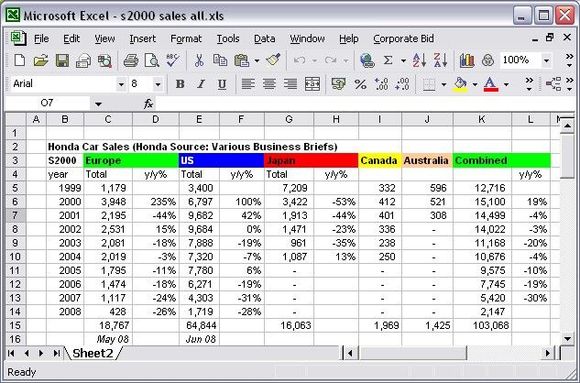 S2000 sales june08.jpg