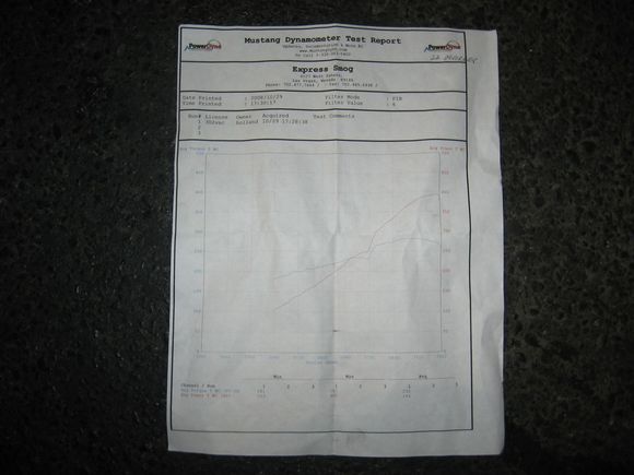 Jacks KW dyno sheet