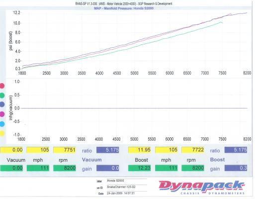 Dyno Boost S1997.jpg