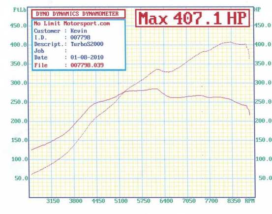 Jan 11, 2010 - 407hp at 12psi.JPG