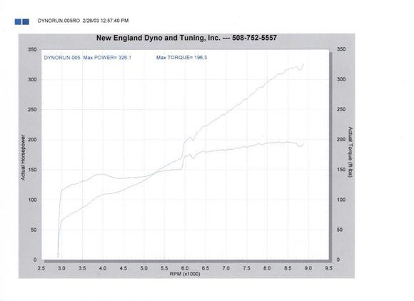 sgate21dyno.jpg