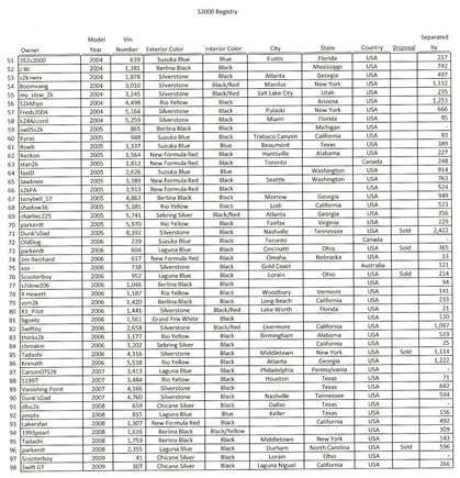 Registry Page 2  4-30-100001.jpg