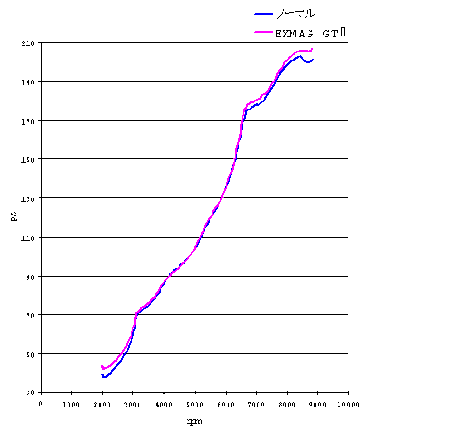 s2k.GIF