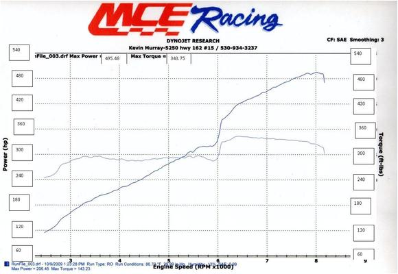 NA AP2 dyno pull (pre-Brembo brake covers)