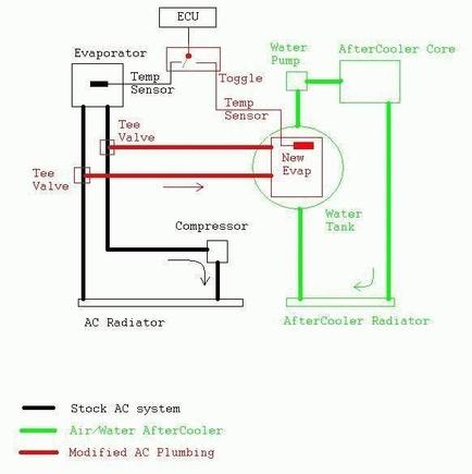 AC cooled aftercooler.JPG