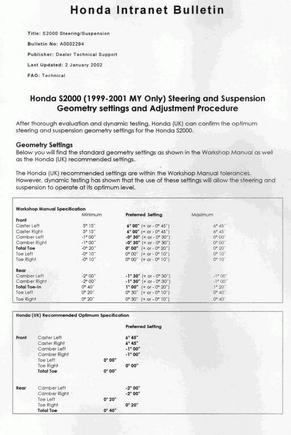 S2000 Alignment Specs