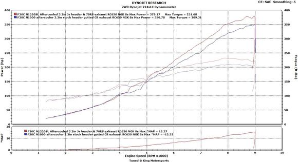 F20C CTSC N1000 AC Vs F20 N1220SL Js header