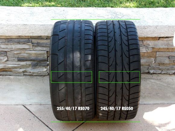 RE070 Comparison