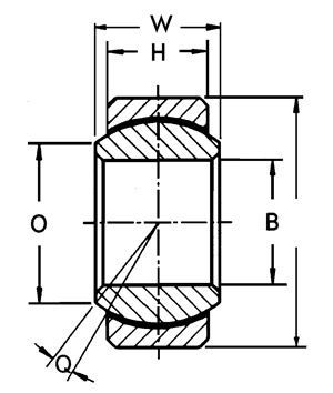 Bearing measurements