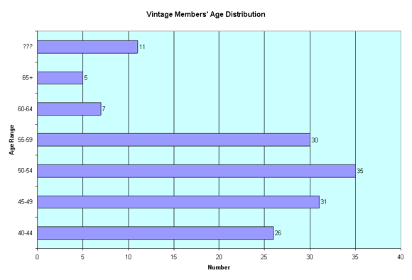 Age Distribution.png