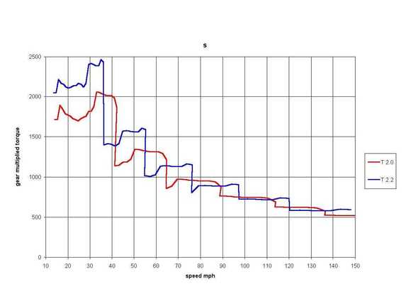 torque versus speed 1-6.jpg