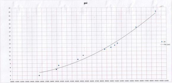 sc boost plot