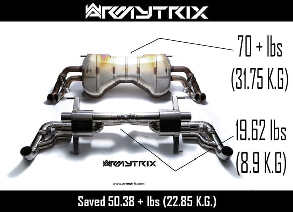 2010 2011 2012 2013 2014 2015 Audi R8 V8 V10 GT PLUS Armytrix Performance Titanium Valvetronic Exhaust Loud Dyno Review Price Road Sounds