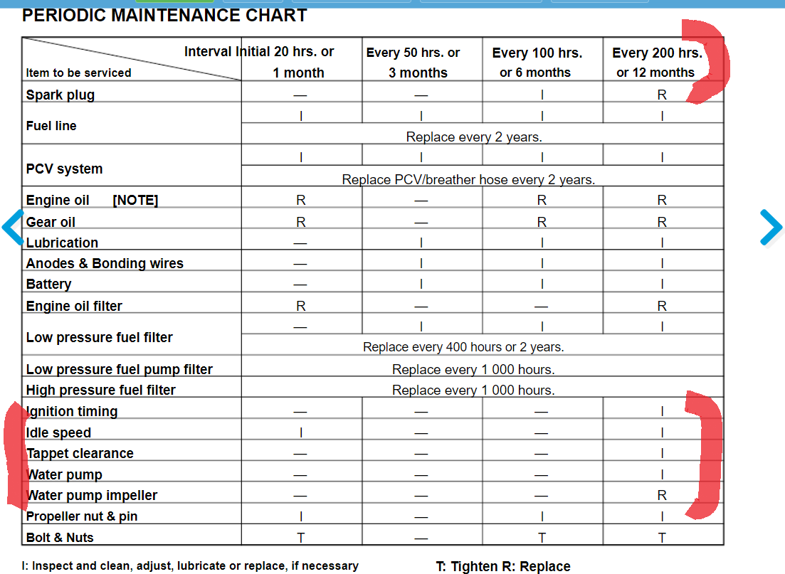 Suzuki DF 300 Maintenance Confusion The Hull Truth Boating and