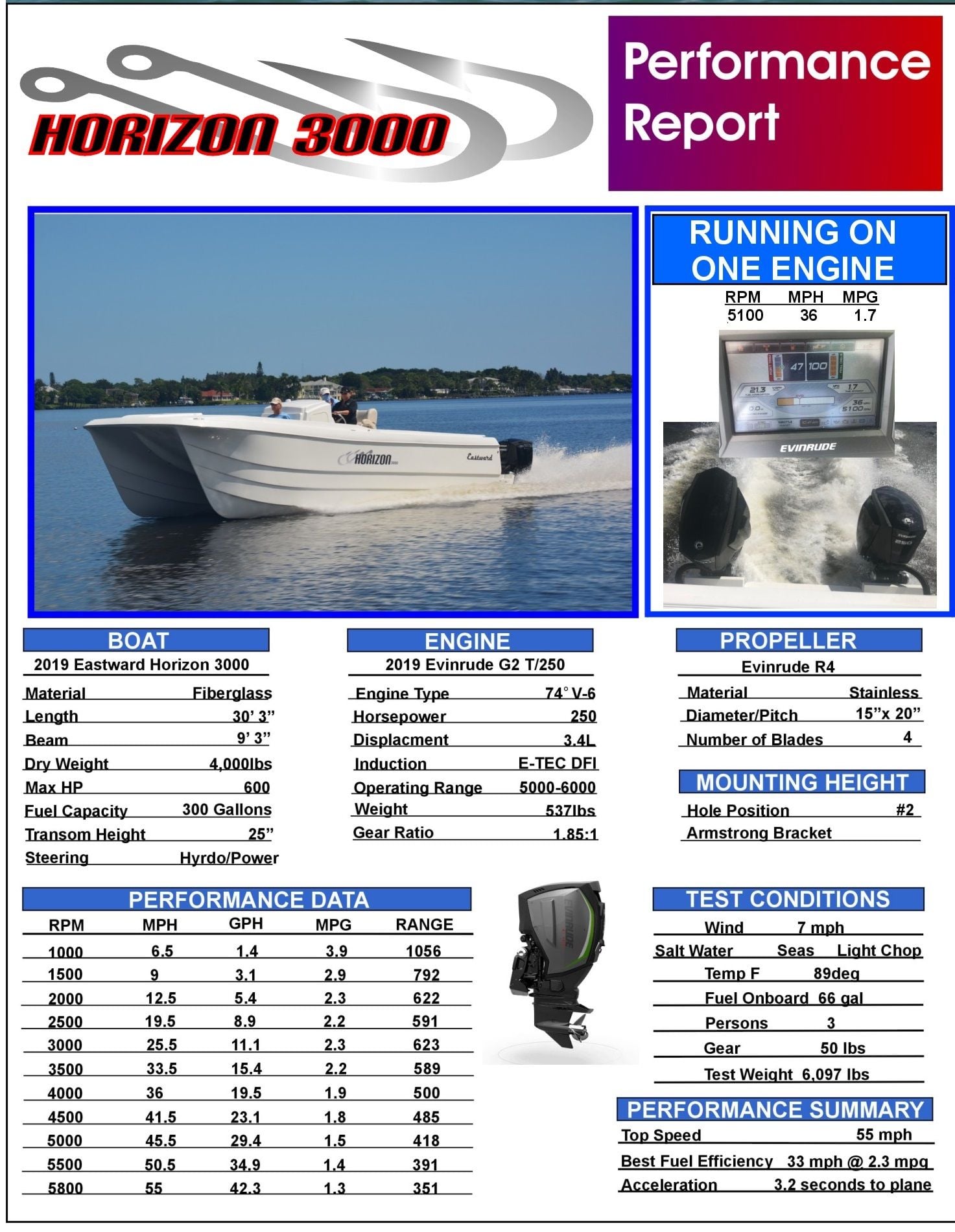Pilothouse Catamaran Build By Eastward Boats - Page 11 - The Hull