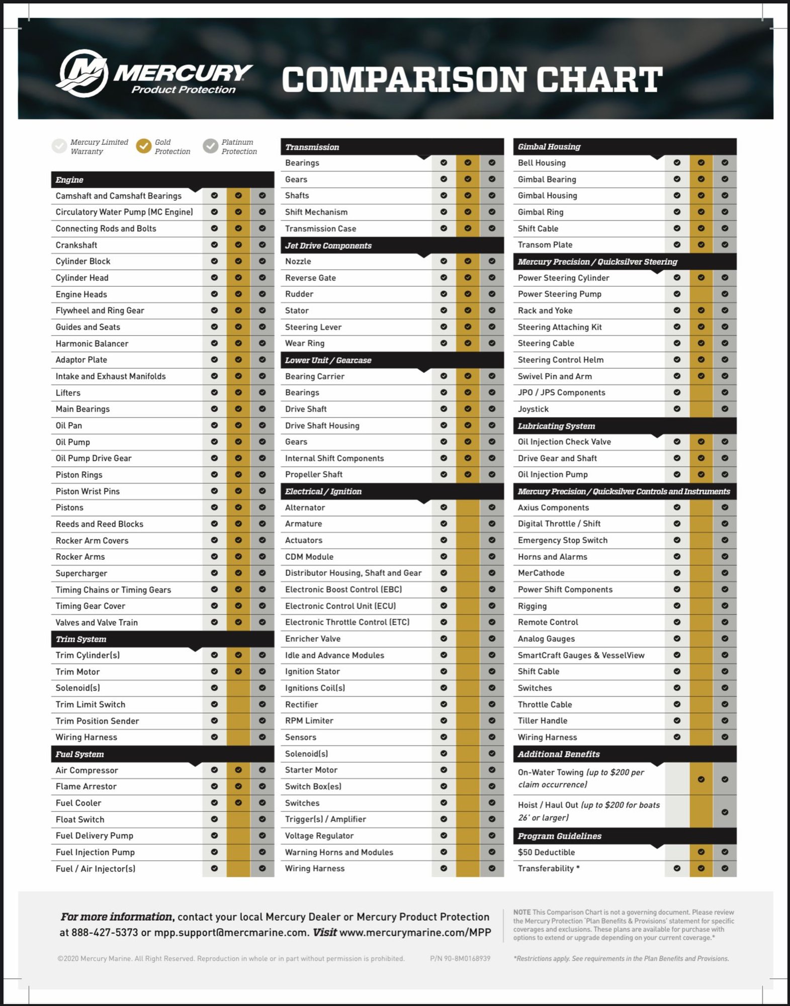 Will Mercury be offering extended warranty? The Hull Truth Boating